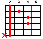 Аккорд Bm